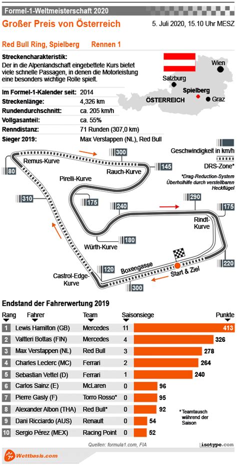 wettquoten formel 1|Formel 1 Wettquoten .